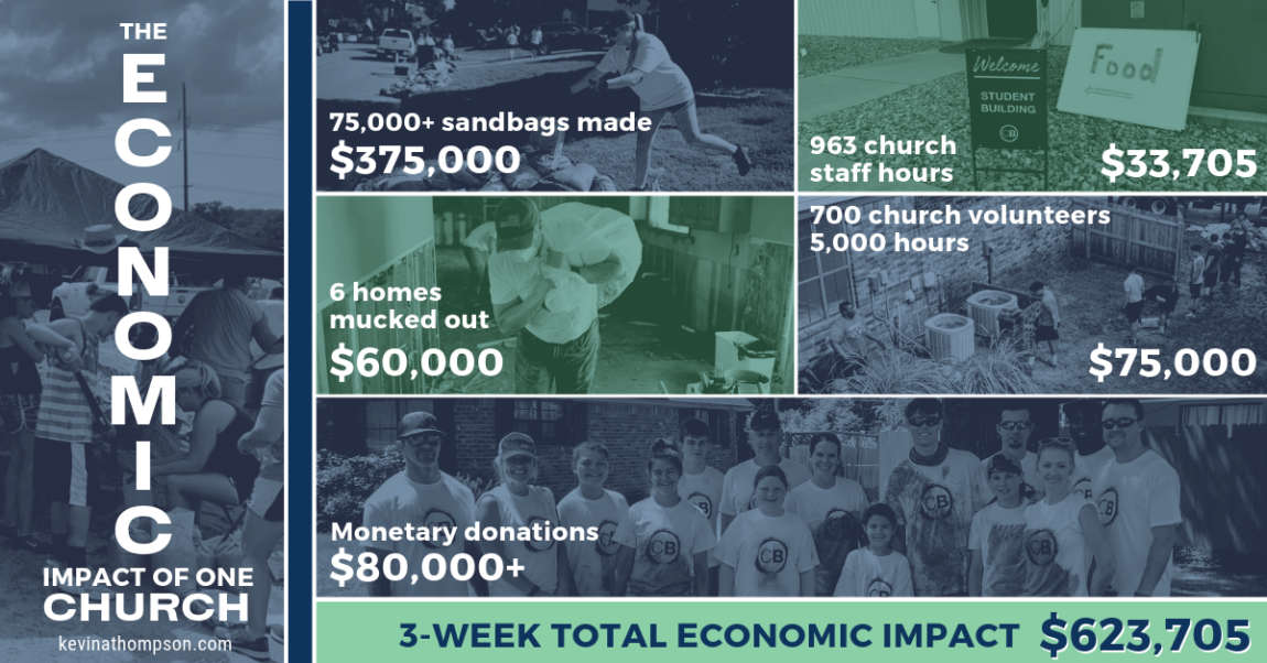 The Economic Impact of One Church