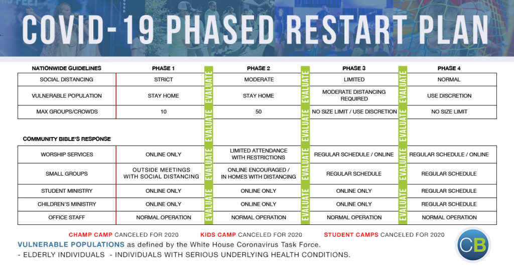 COVID-19 Return Plan