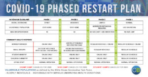 COVID-19 Return Plan